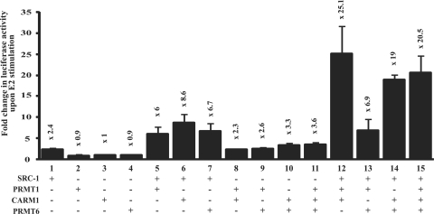 Figure 3.