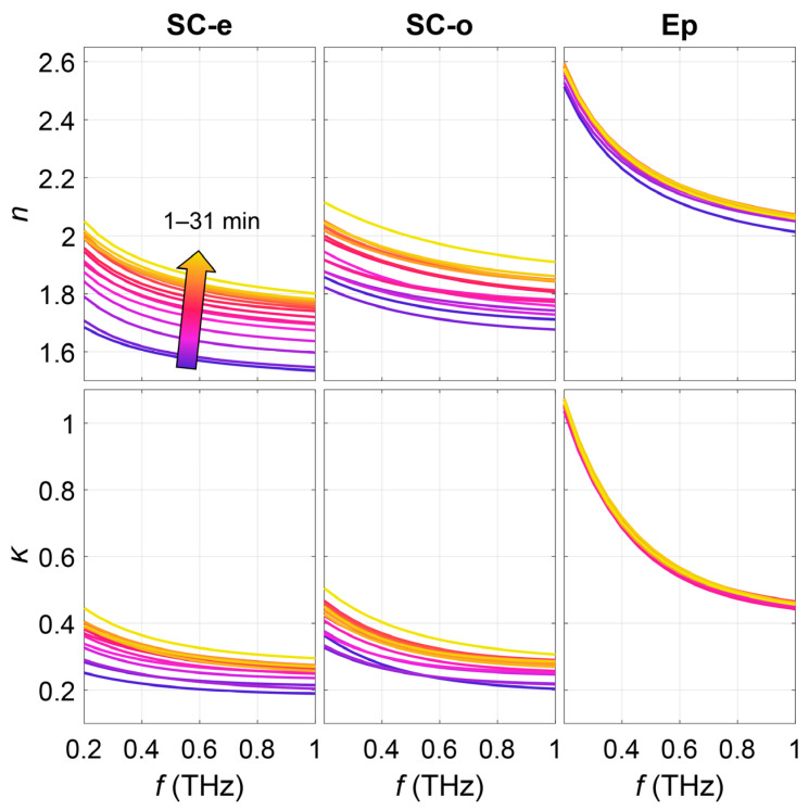 Figure 15