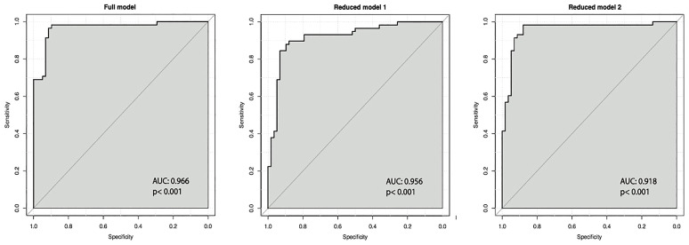 Figure 1