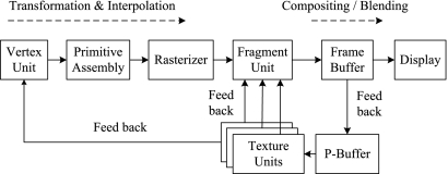 Fig 22.