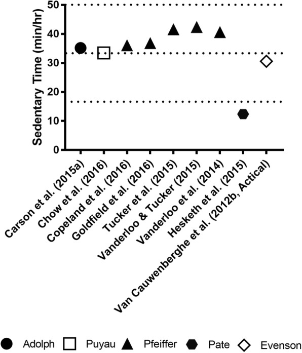 Fig. 5