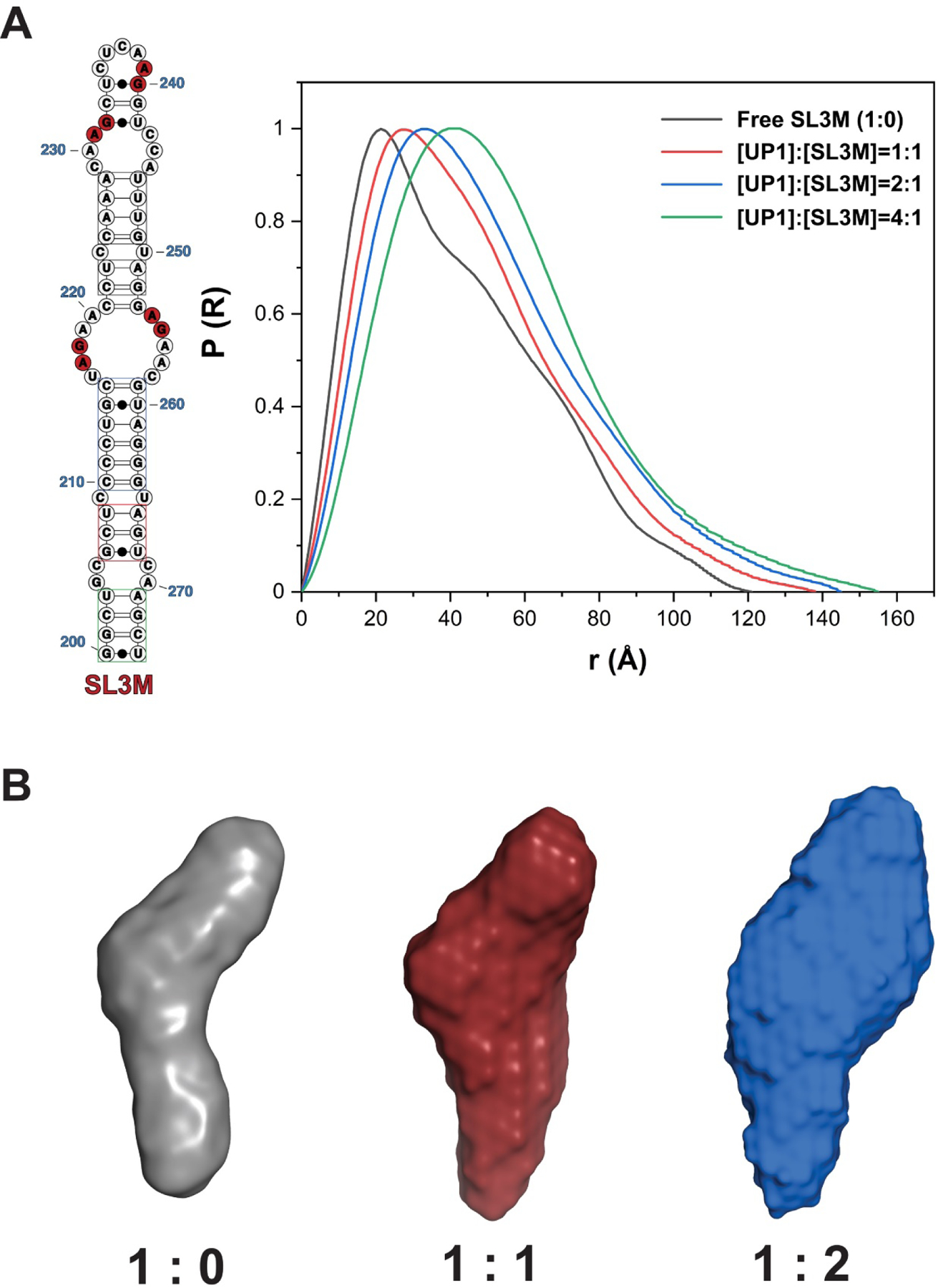 Figure 5.