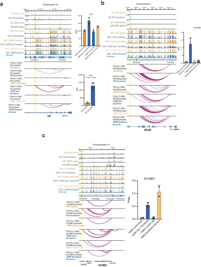 Extended Data Fig. 9