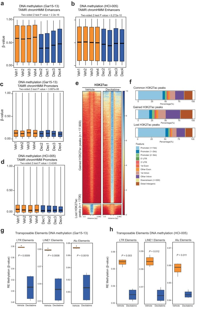 Extended Data Fig. 2