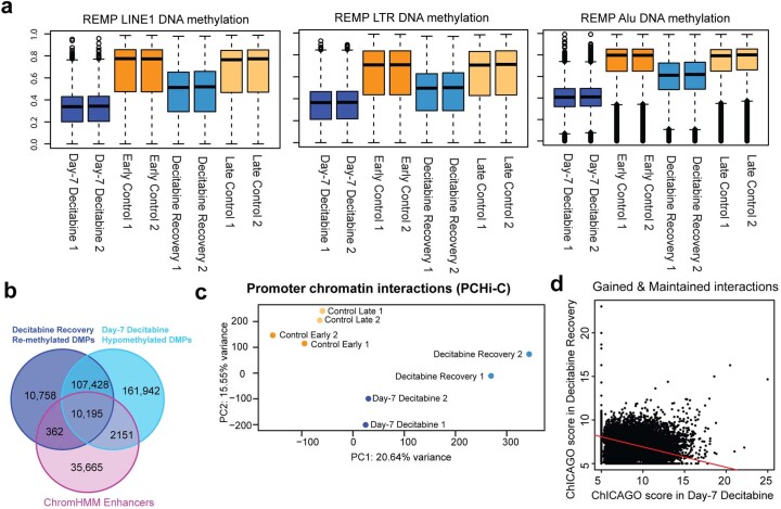 Extended Data Fig. 8