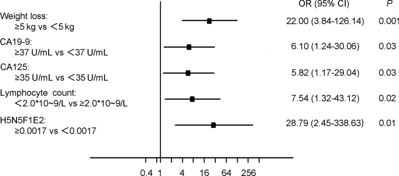 Fig. 3