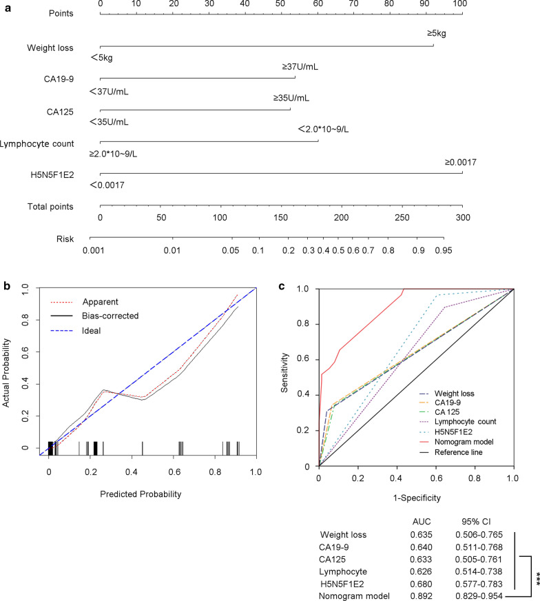 Fig. 4