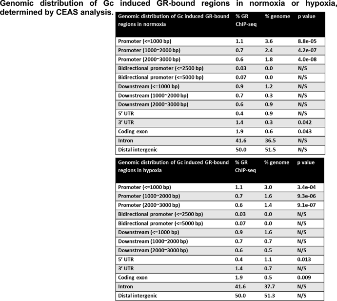 Table S1