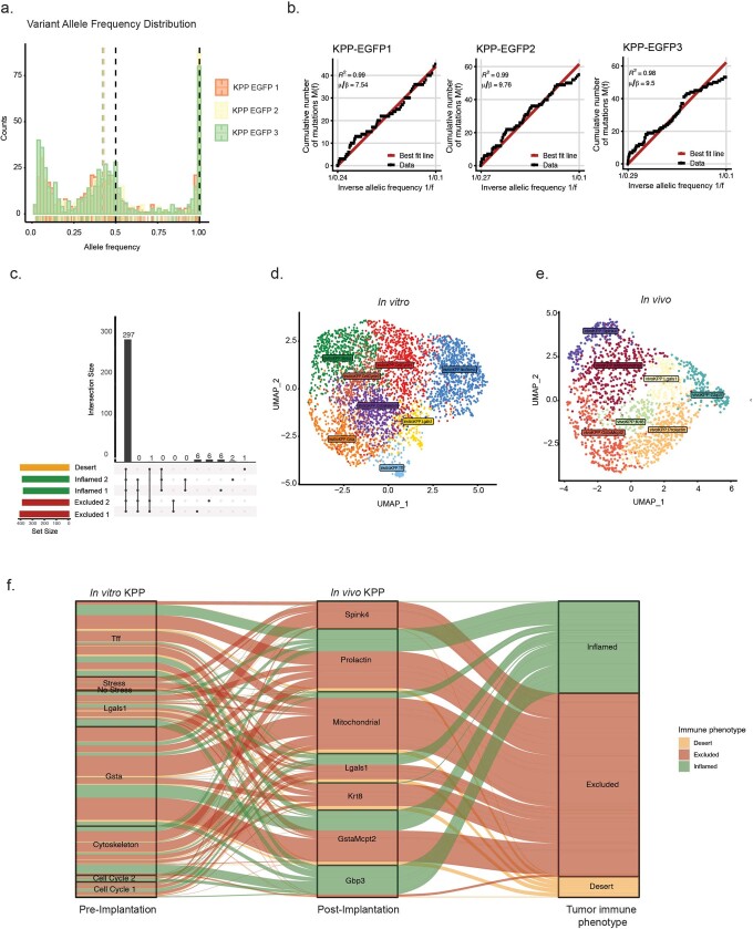 Extended Data Fig. 4