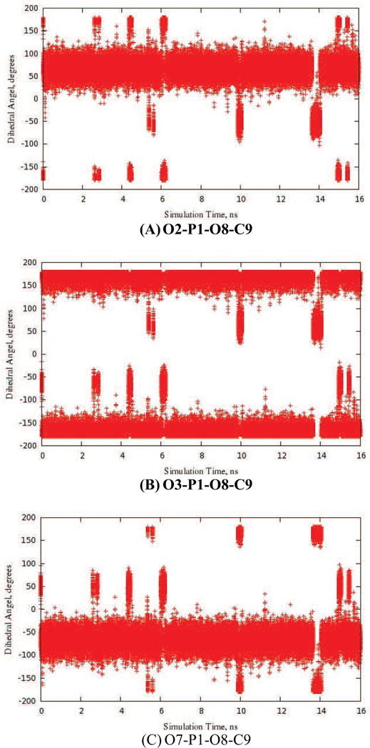 Fig. 8