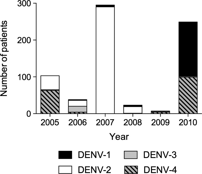 Figure 1.