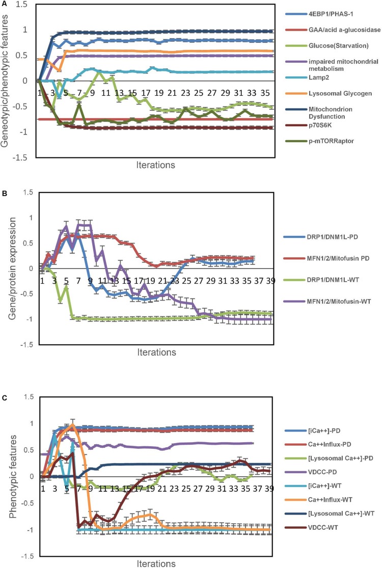 FIGURE 2