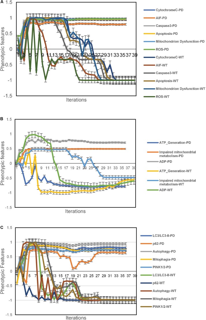 FIGURE 3