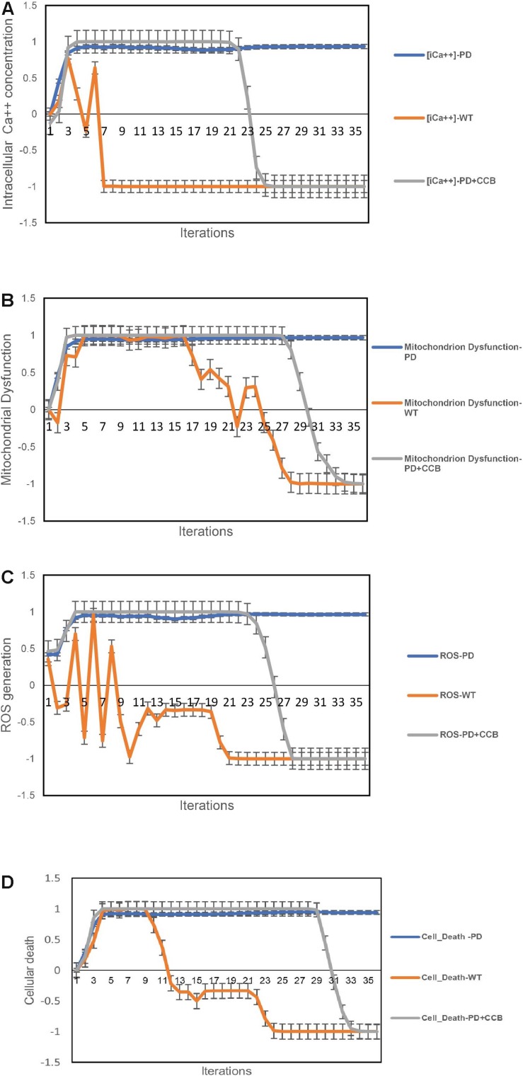 FIGURE 4