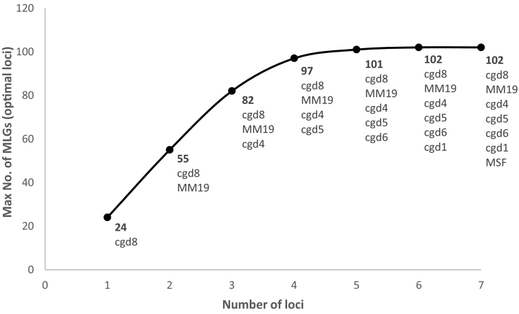 Fig. 2