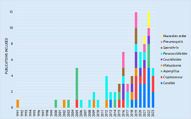 graphic file with name nihms-1943629-f0001.jpg