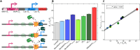 Fig. 4.
