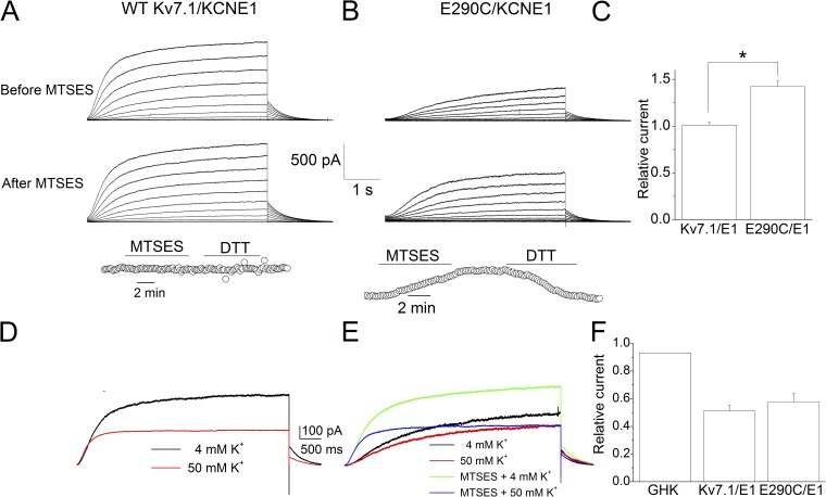 Figure 9.