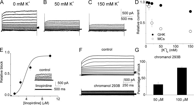 Figure 10.