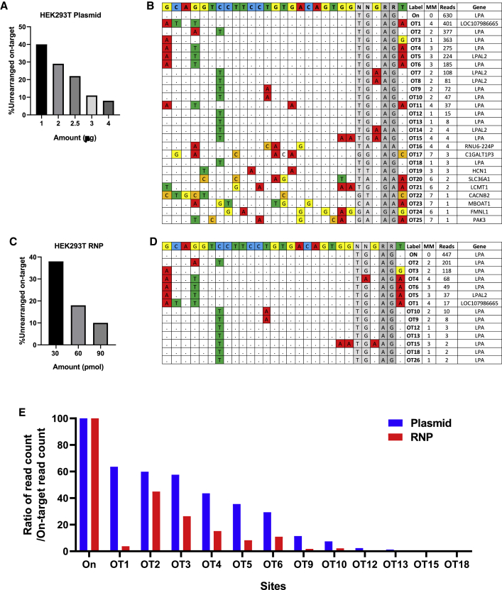 Figure 4