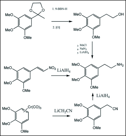 Scheme 2