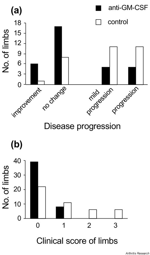 Supplementary Figure 3