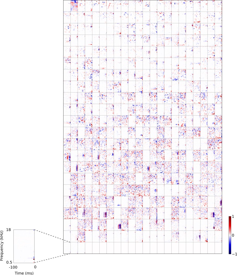 Figure 4—figure supplement 5.