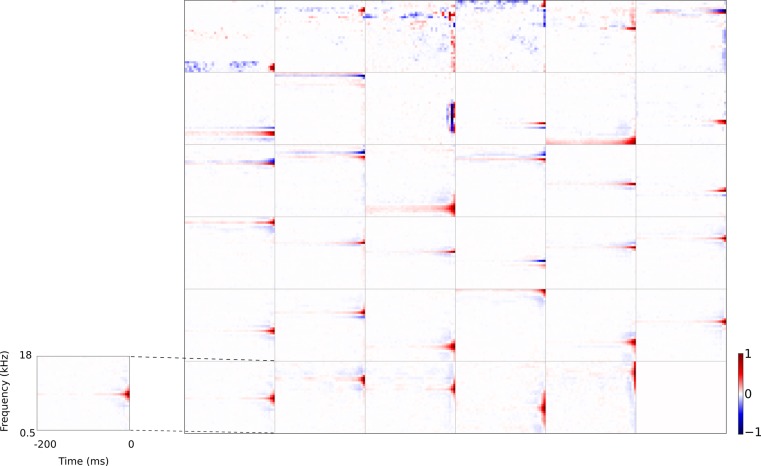 Figure 4—figure supplement 4.