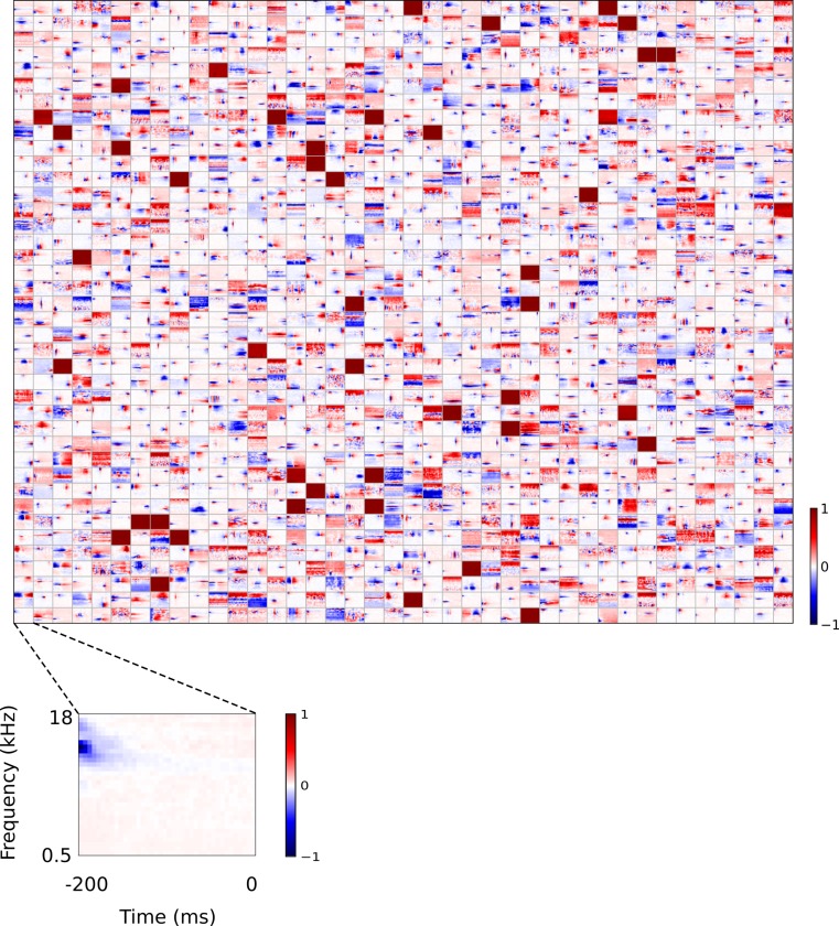 Figure 5—figure supplement 3.