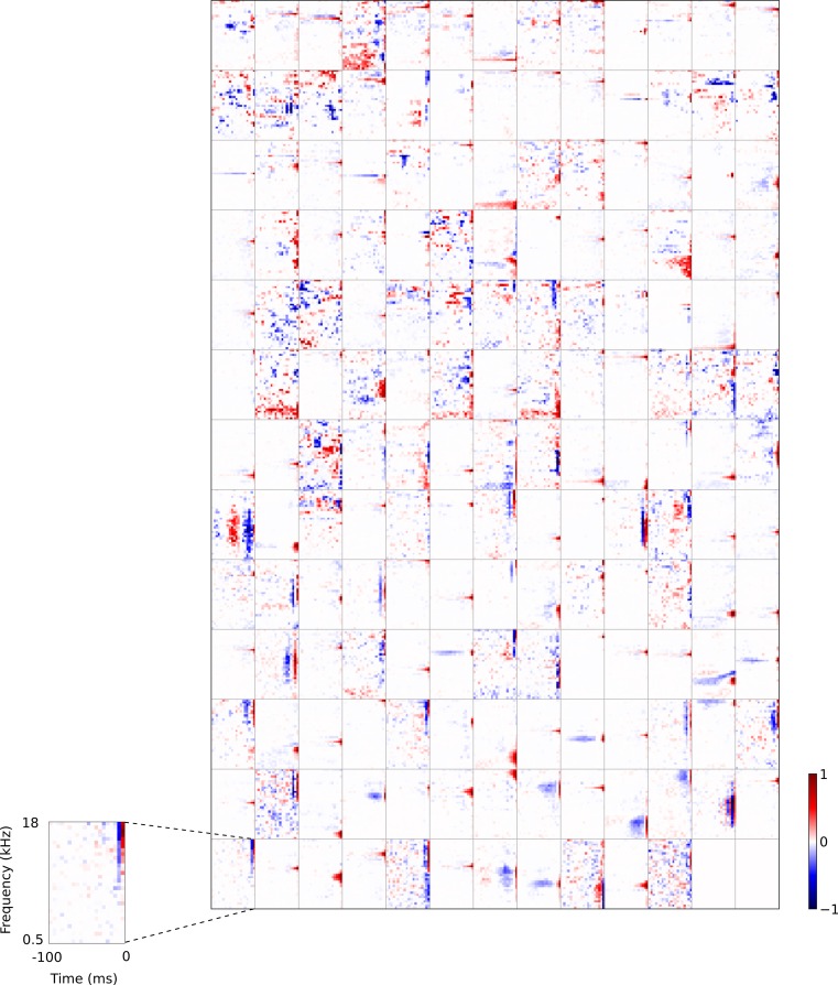 Figure 4—figure supplement 1.