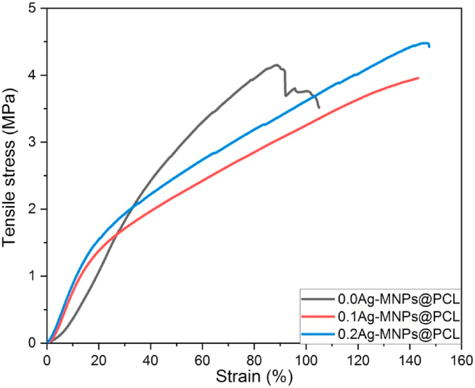 Fig. 9