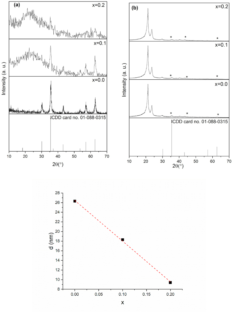 Fig. 2(a, b)