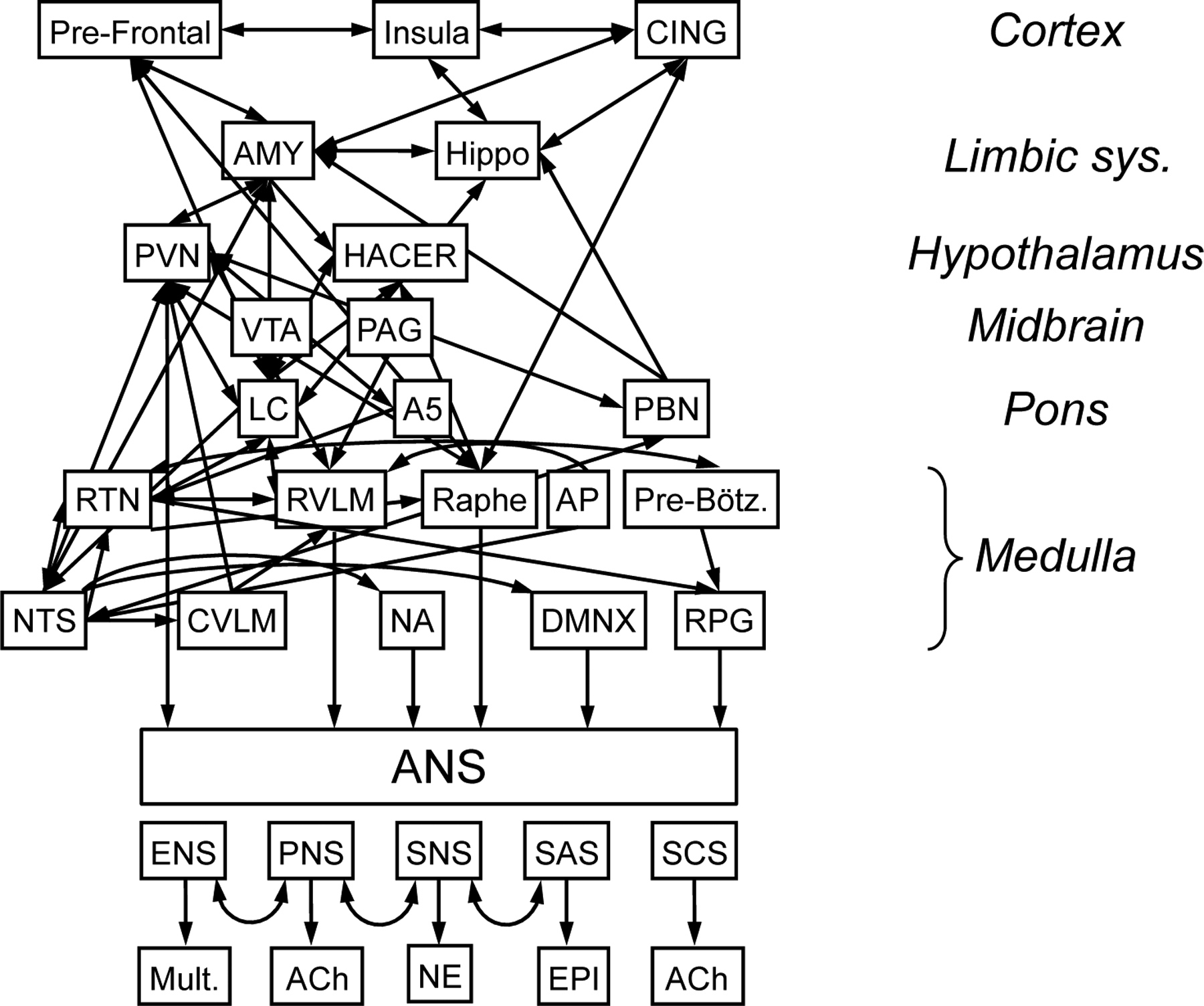 Figure 3: