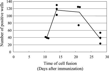 Fig. 4