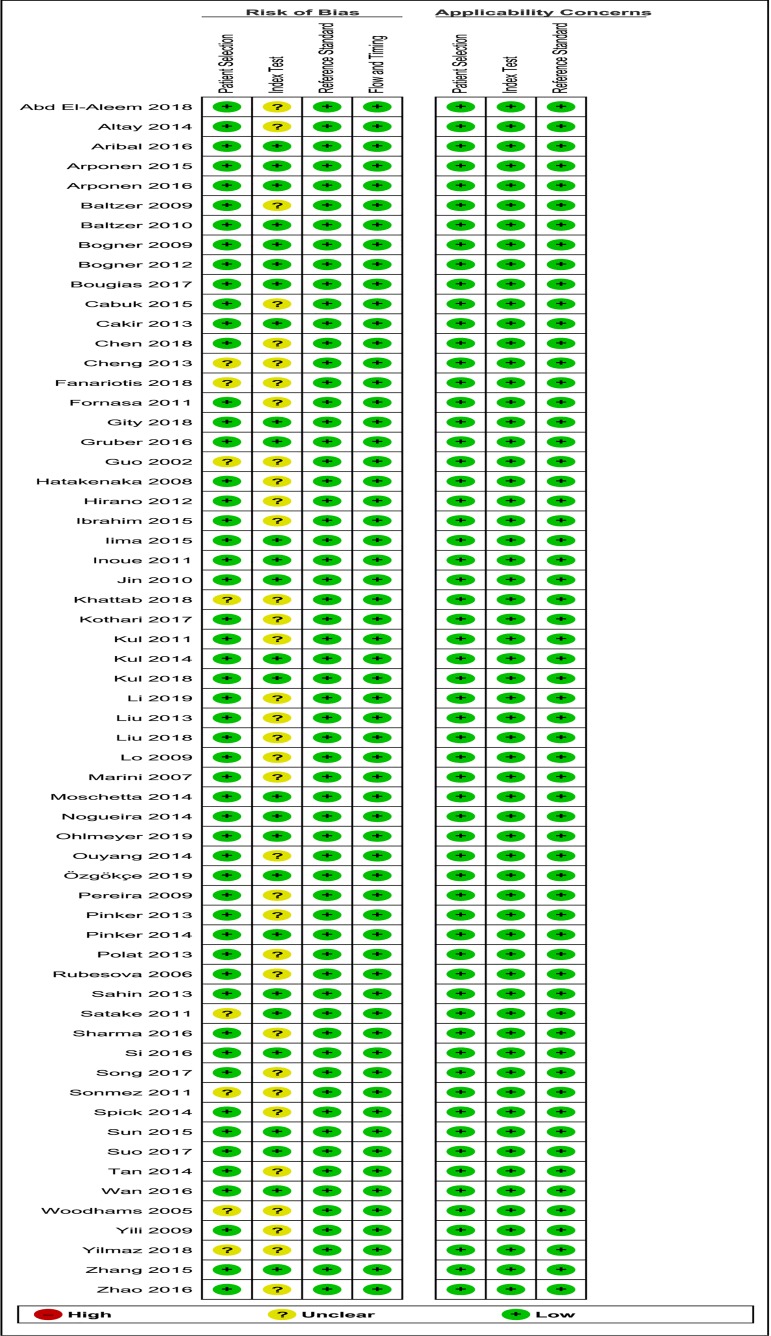 Fig 6