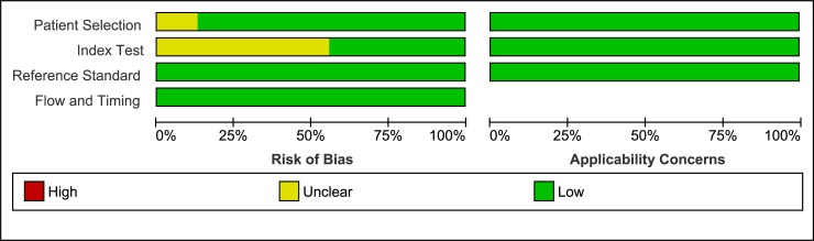 Fig 5