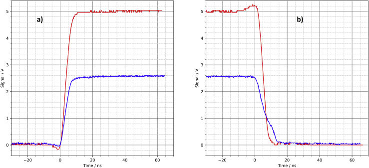 Figure 5
