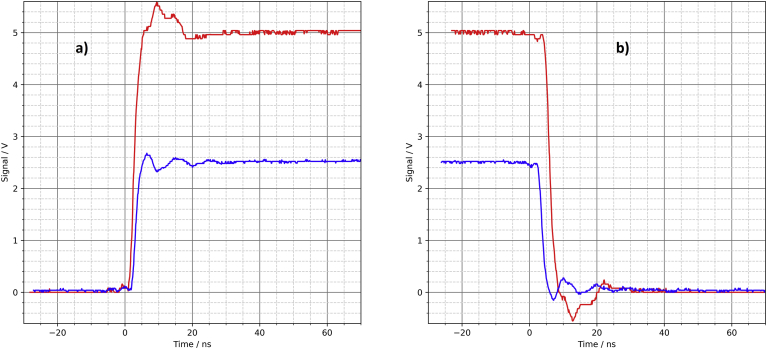 Figure 13