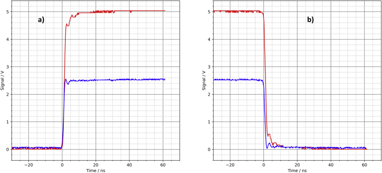 Figure 9