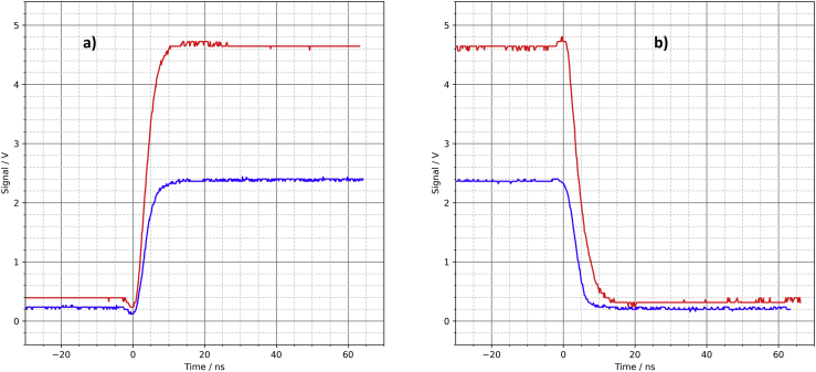 Figure 7