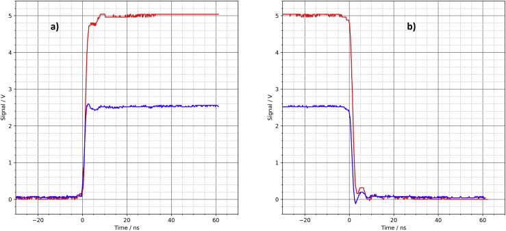 Figure 11