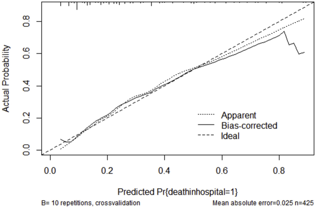 Supplemental Figure S3