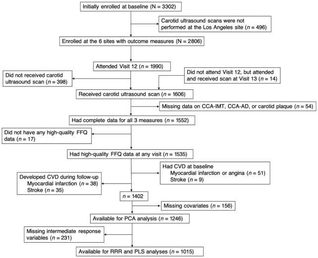 FIGURE 1