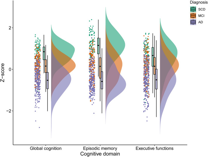 FIGURE 1