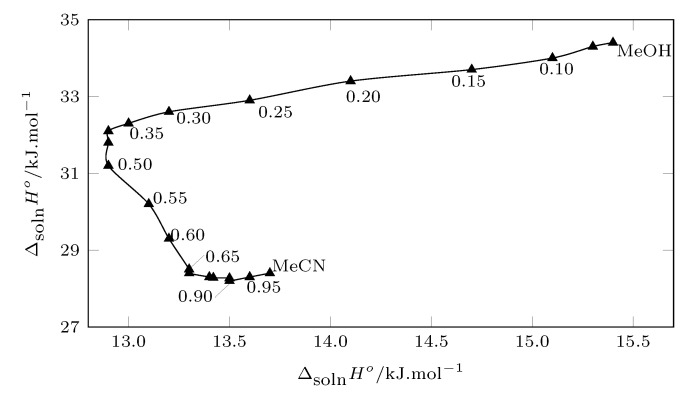 Figure 8