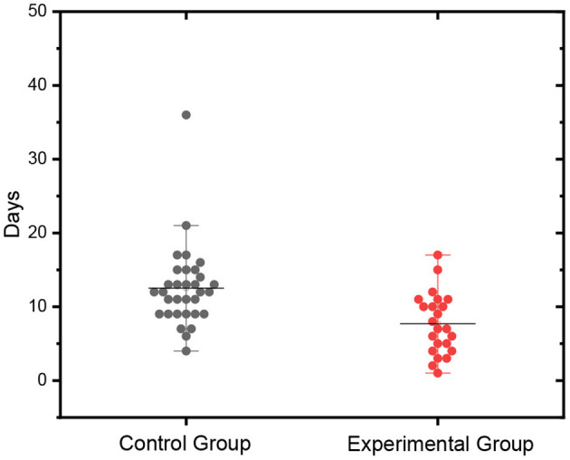 Efficacy Of Nasal Irrigation And Oral Rinse With Sodium Bicarbonate 