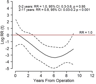 Fig. 8