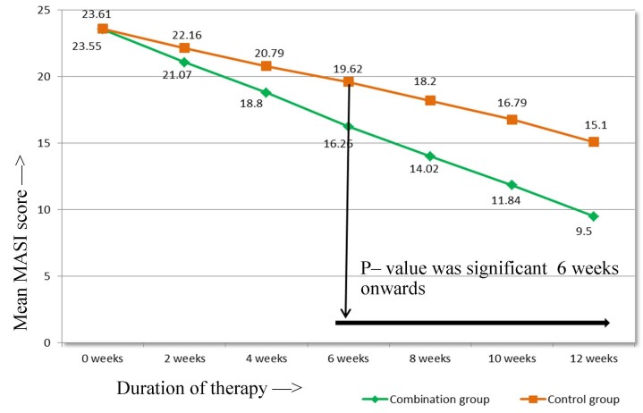 [Table/Fig-5]: