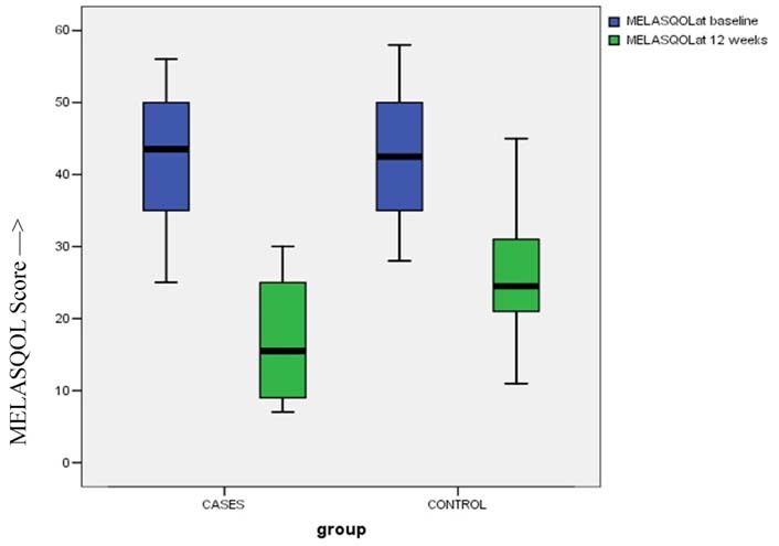 [Table/Fig-7]: