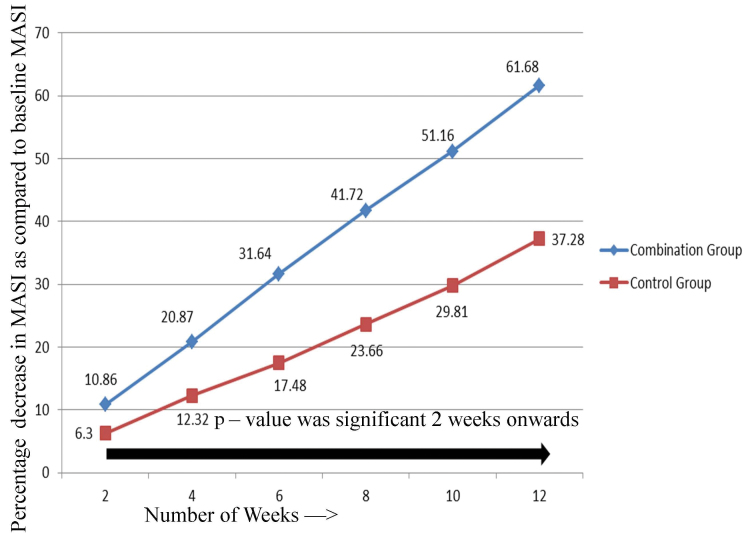 [Table/Fig-6]: